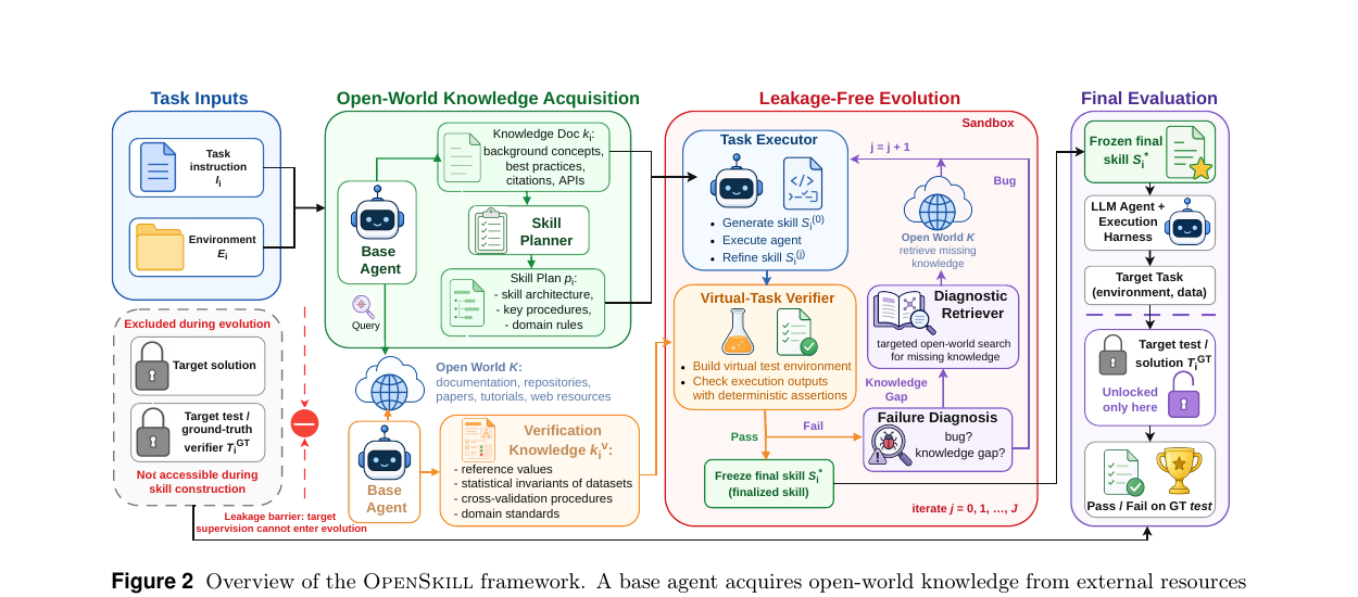 OpenSkill pipeline